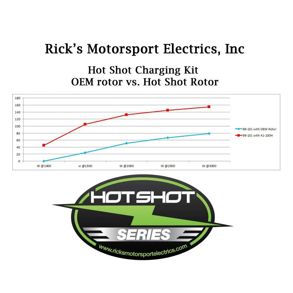 Ricks Hot Shot Series Rotor 41-100H - Image 3