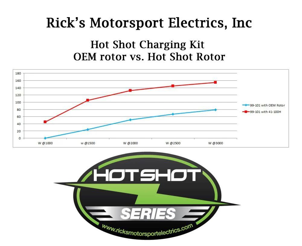 Ricks Hot Shot Series Rotor 41-100H - Image 6