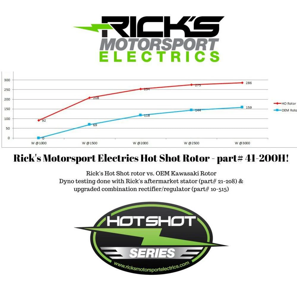 Ricks Hot Shot Series Rotor 41-200H - Image 3